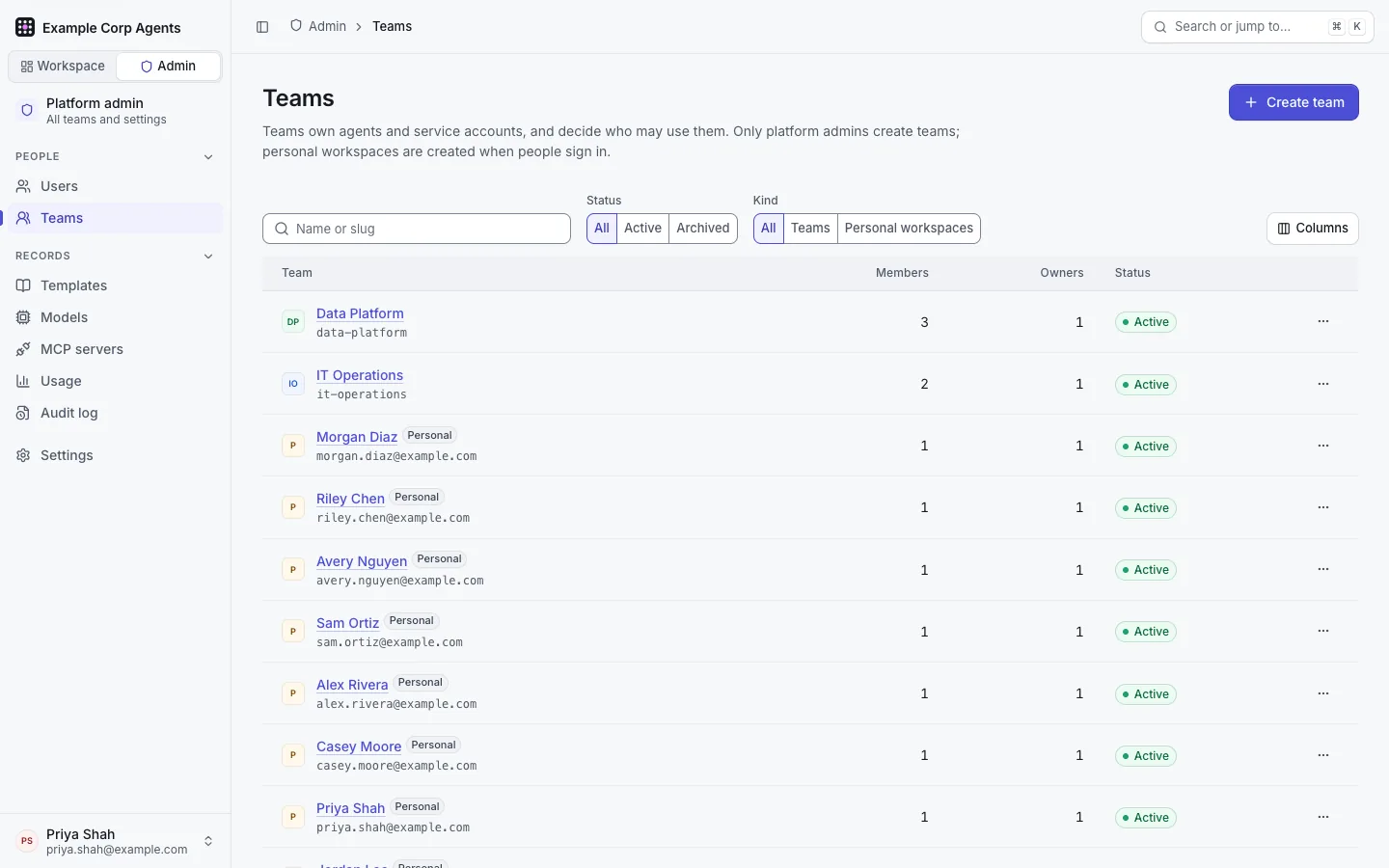 Admin › Teams: Data Platform and IT Operations, then personal workspaces named by their owners and badged Personal, with members, owners and status, the Status and Kind filters, and the "Create team" button.