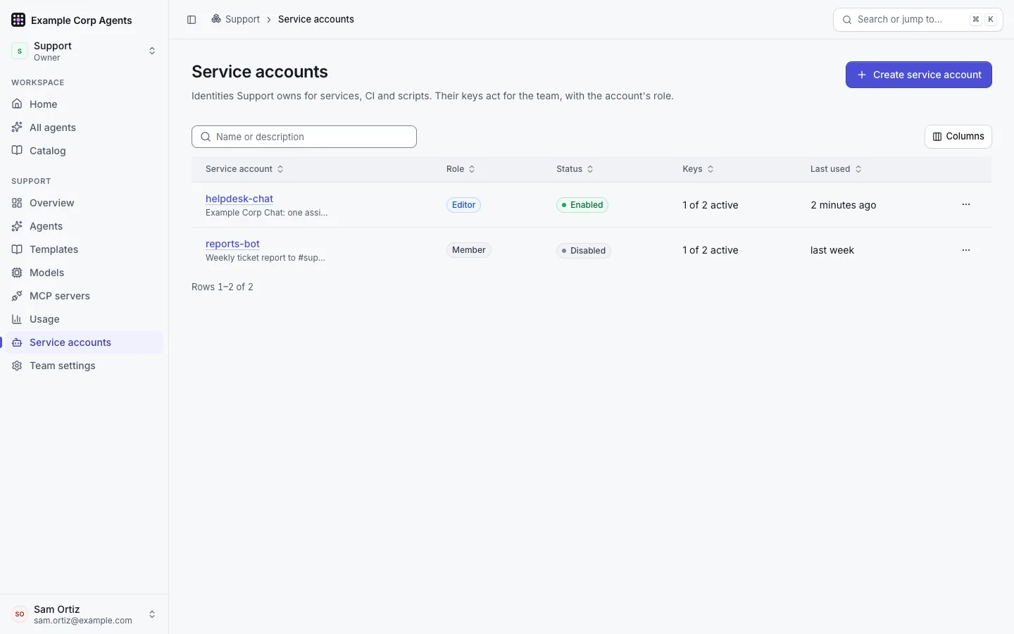 The Support team's Service accounts: helpdesk-chat (editor, enabled, used minutes ago) and reports-bot (member, disabled), each with 1 of 2 keys active, and "Create service account".